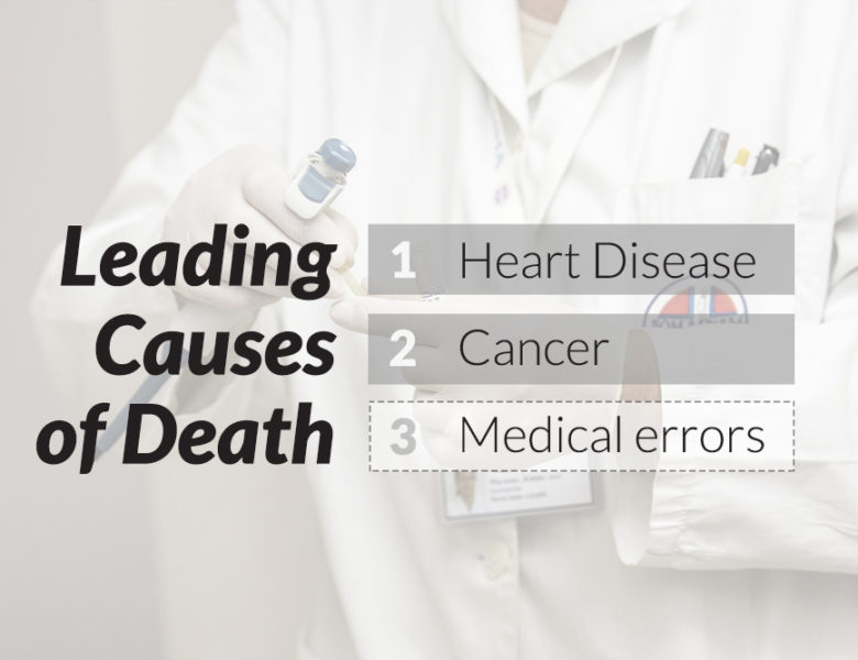 Medical Error may be 3rd leading cause of death in the US